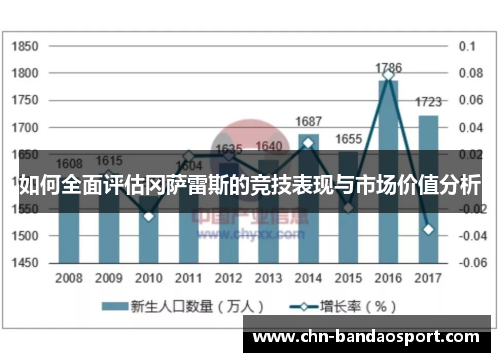 如何全面评估冈萨雷斯的竞技表现与市场价值分析