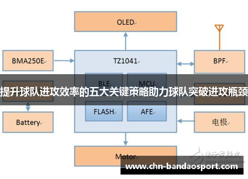 提升球队进攻效率的五大关键策略助力球队突破进攻瓶颈