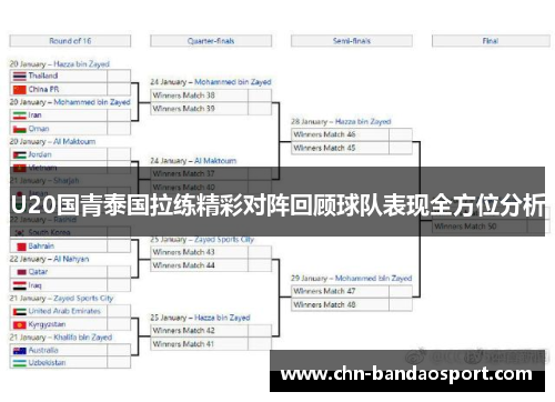 U20国青泰国拉练精彩对阵回顾球队表现全方位分析