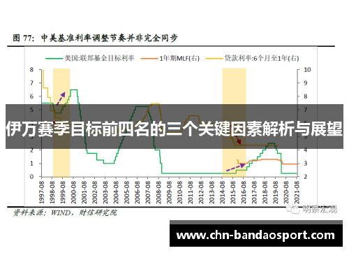 伊万赛季目标前四名的三个关键因素解析与展望