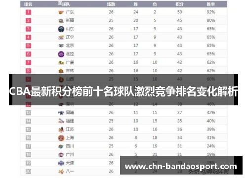 CBA最新积分榜前十名球队激烈竞争排名变化解析