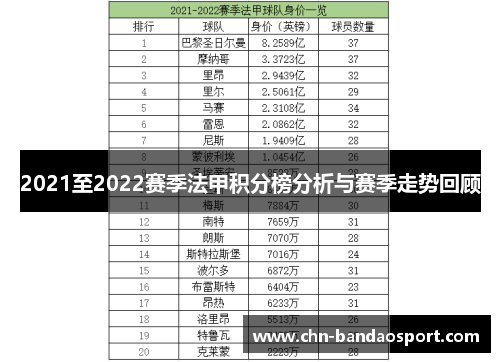 2021至2022赛季法甲积分榜分析与赛季走势回顾